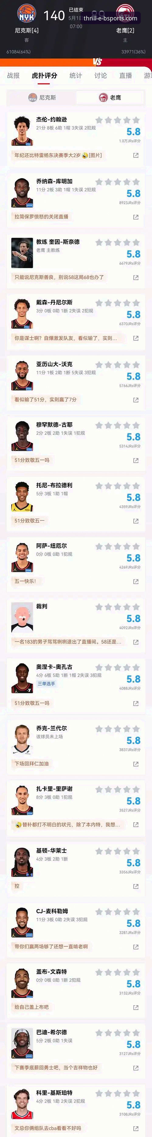 NBA季后赛经典战役深度评测：尼克斯140-89狂胜老鹰的战术解析与观赛体验报告